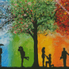 Four Seasons Of Love diamond painting